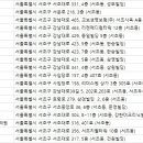 에세이피부과의원 이미지