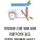 5년 뒤 재발률 높은 유방암, 중증질환 산정특례기간 지난후에도 검진 소홀하지 말아야! [중앙대병원] 이미지