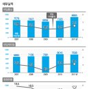 태일유통 이미지