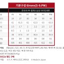 강릉중고 네이버블로그