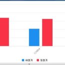 신내5단지부동산 공인중개사사무소 이미지