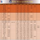 제9회 목포유달산배족구대회(11.17) 이미지