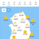 7월 31일 수요일 간추린 뉴스와 날씨 이미지