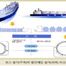 선박에 대한 이해 -1 이미지