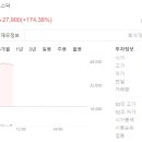 주가 이미지
