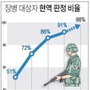 98 이미지