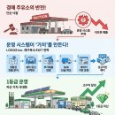 큰길주유소 이미지