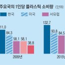 신소