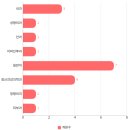 바른빛피부과의원 이미지