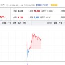 엑스건설인력 토큰포스트