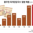 돌풍칼국수