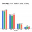 로스쿨 자기소개서 작성법(1) 글감: 지피지기(知彼知己)-로스쿨 합격 자소서 300편 첨삭 노하우 대방출...