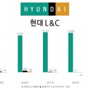 엘엔씨(L&C) 이미지