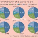 [보험이 효자다] 보장성은 기본, 저축성으로 연금+ 이미지