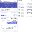 신정4동 972-5(신정네거리역 사거리) | 목동 아닌 목동?! 호반 써밋 목동 &amp; 신정뉴타운 임장기
