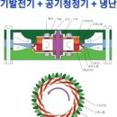 (주)엔오엔 이미지