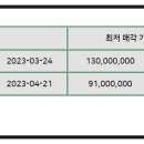 보성황실타운 이미지