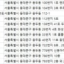 청량리왕플란트치과의원 이미지