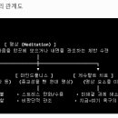 게슈탈트의 자각과 존캬바진 명상 불교의 자각의 차이점 이미지