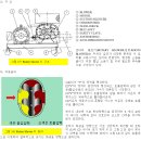 BLOWER종류와 특성 이미지