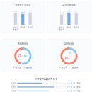 금상로 58번길 이미지