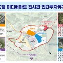 인베스트미디어