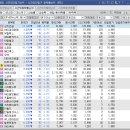 다보해운(주) 이미지