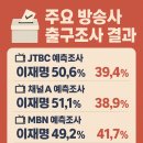 【국민필독】“대한민국을 조롱한 딥스의 6.3조기 대선” - 빠삐용의 블로그 이미지