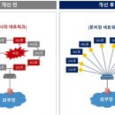 세대 지디넷코리아