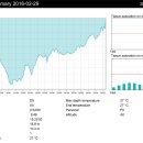 2016년2월28필리핀 모알보알 엠비오션블루다이브리조트 투어-2 이미지