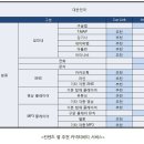 오토카써비스 이미지