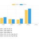 대전탄방중학교 | [한국남동발전] 2024 기계직 필기 후기(대전 탄방중학교)