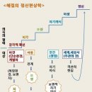 오늘의 「네 어른을 내게 줘」 감상 / 박성현 이미지