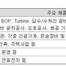 두산큐벡스주식회사 이미지