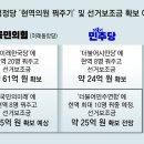 [사설]여야 위성黨에 선거보조금만 25억씩… 뻔뻔한 ‘혈세 빼먹기’ 이미지