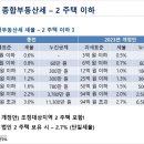 2023년 개정 양도세율입니다. 이미지