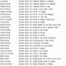 이동준치과의원 이미지