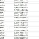 하나장여관 네이버블로그