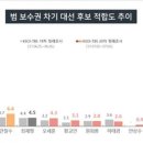 한국사회조사연구소