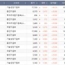 대보정공
