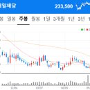 씨제이피드앤케어주식회사 이미지