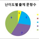 섬강중학교 이미지
