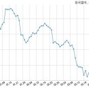 한국콜마홀딩스주식회사