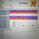 리딩게이트 4Cㅣ초3 레벨테스트 결과, AI는 어떻게 해석할까?