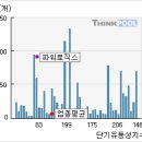 Re:파워로직스 "스탠다드 모바일 소송 취하서 제출" 이미지