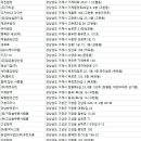 함양방역공사 이미지