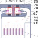 한수원 사장 “고준위 특별법 무산시 최악엔 원전 가동중단” 이미지