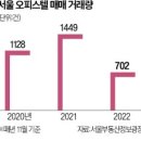 텐부동산중개 네이버블로그