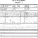 팜스원마트 이미지