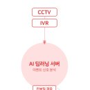 오늘우리집비어 이미지